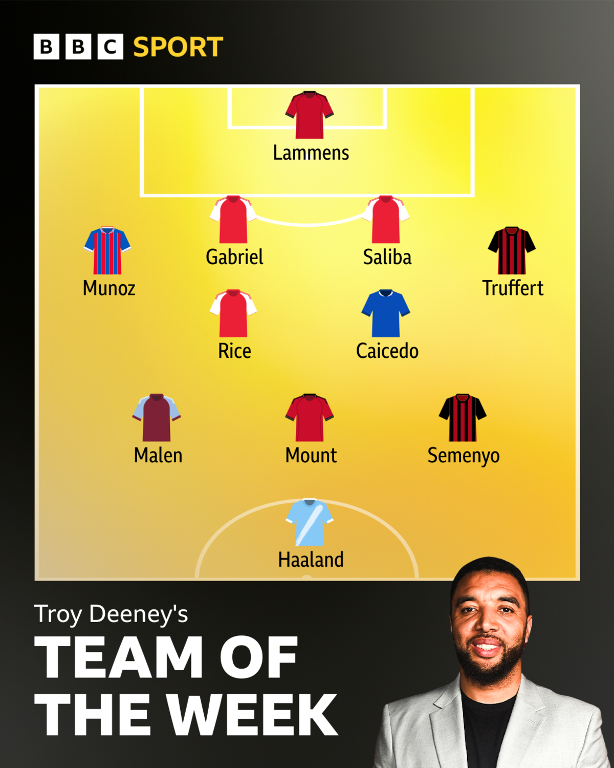 Troy Deeney's team of the week