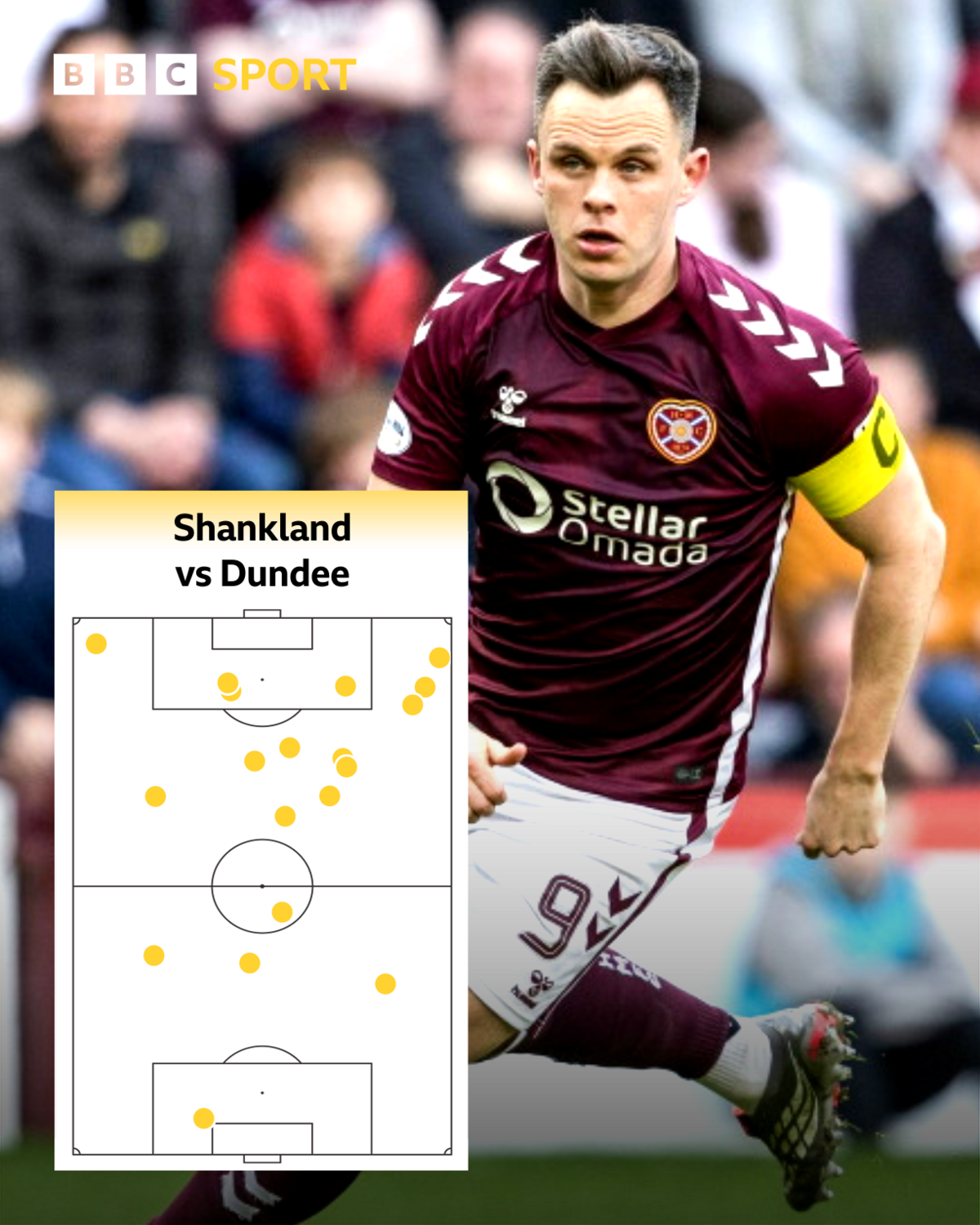 Lawrence Shankland's touch map against Dundee