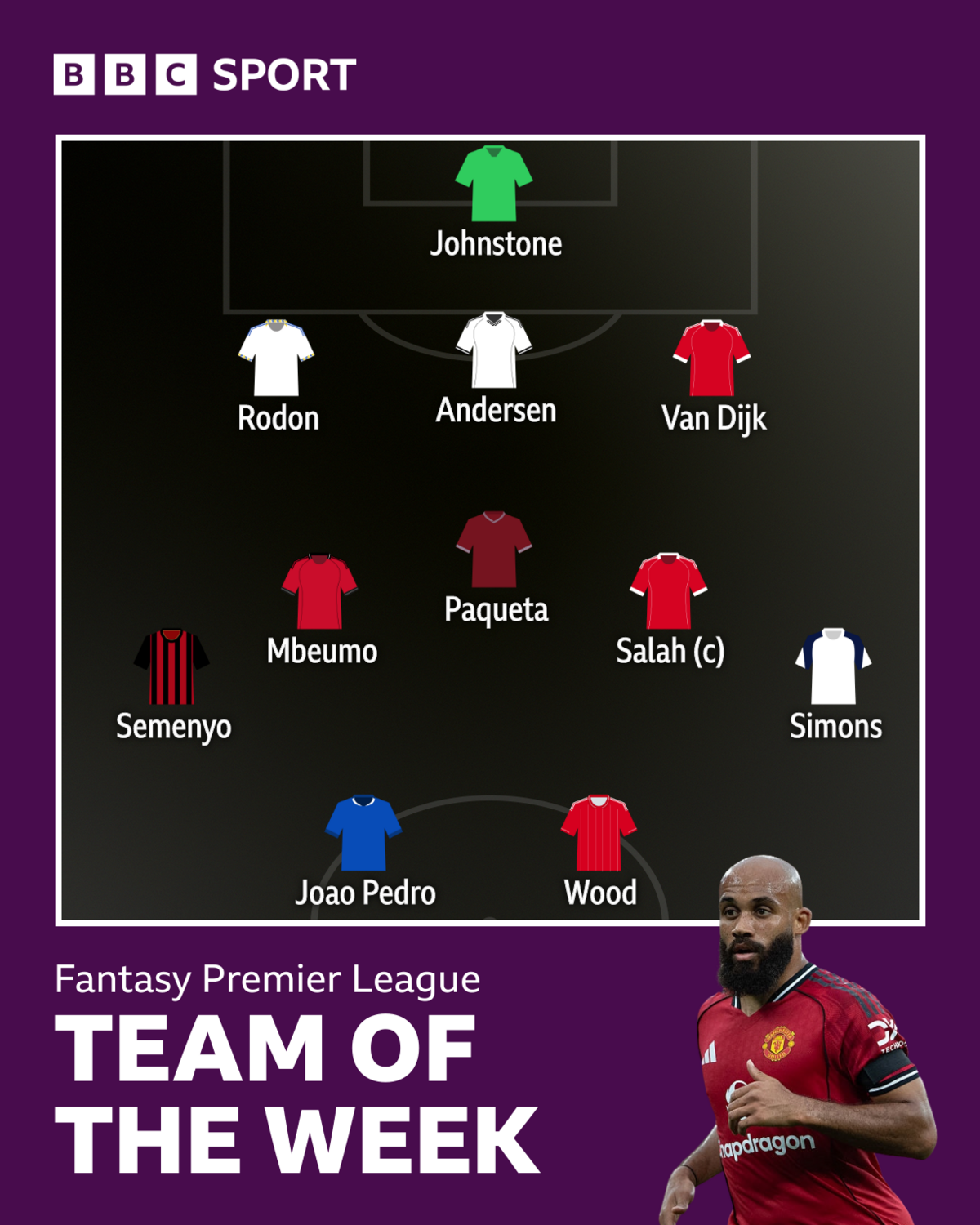 BBC Sport FPL team of the week