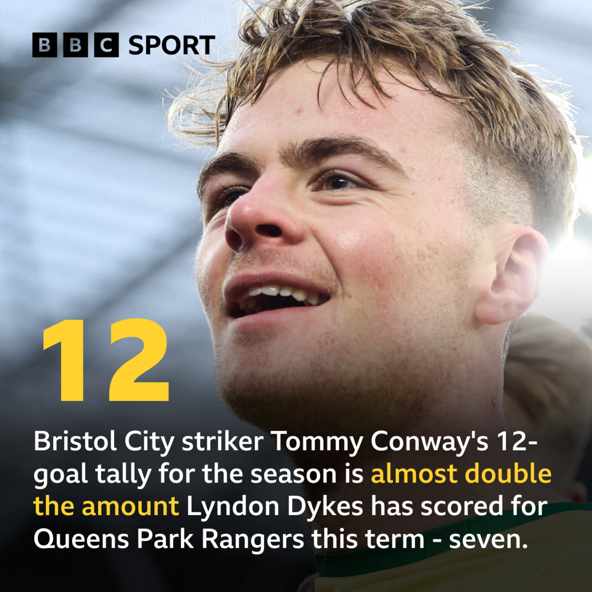 Tommy Conway stat graphic