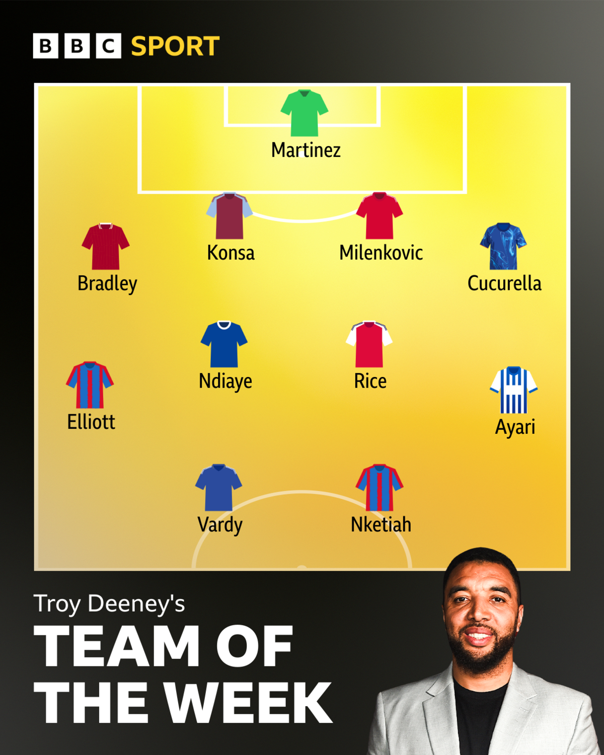 Troy's team of the week - Martinez, Bradley, Konsa, Milenkovic, Cucurella, Elliott, Ndiaye, Rice, Ayari, Vardy, Nketiah
