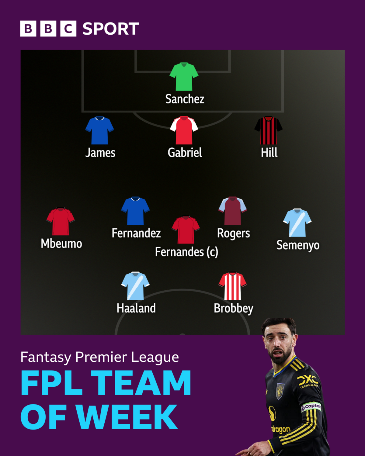 BBC Sport's FPL team of the week