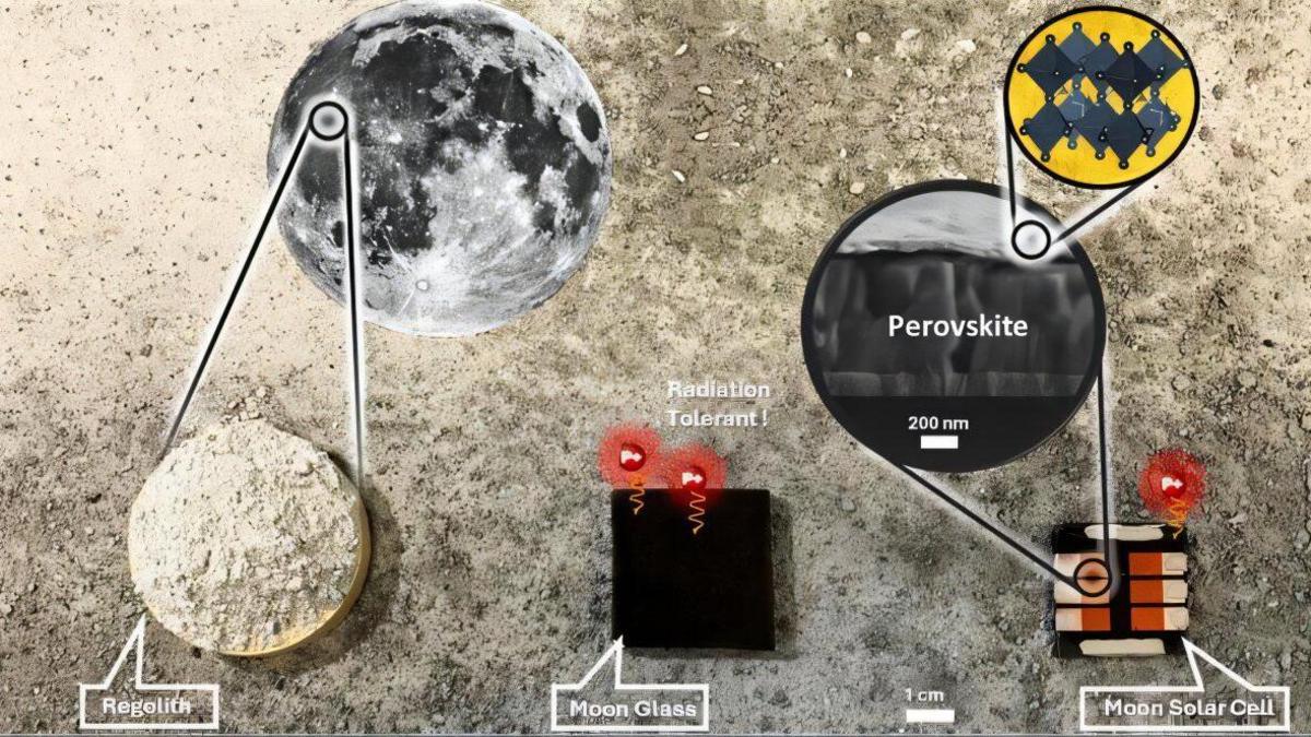a graphic showing the material used to make a moonglass solar panel