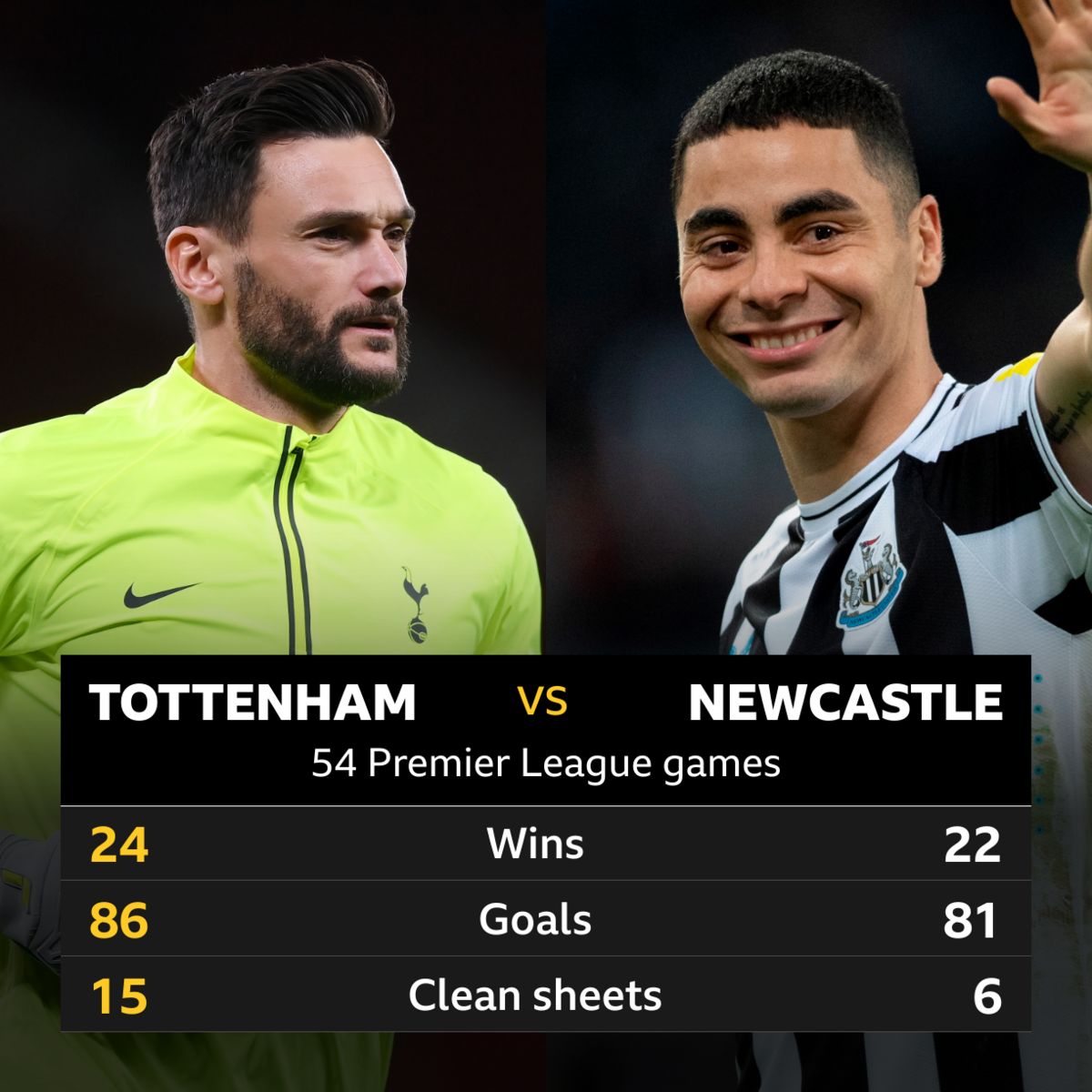 T﻿ottenham v Newcastle: Head-to-head stats - BBC Sport