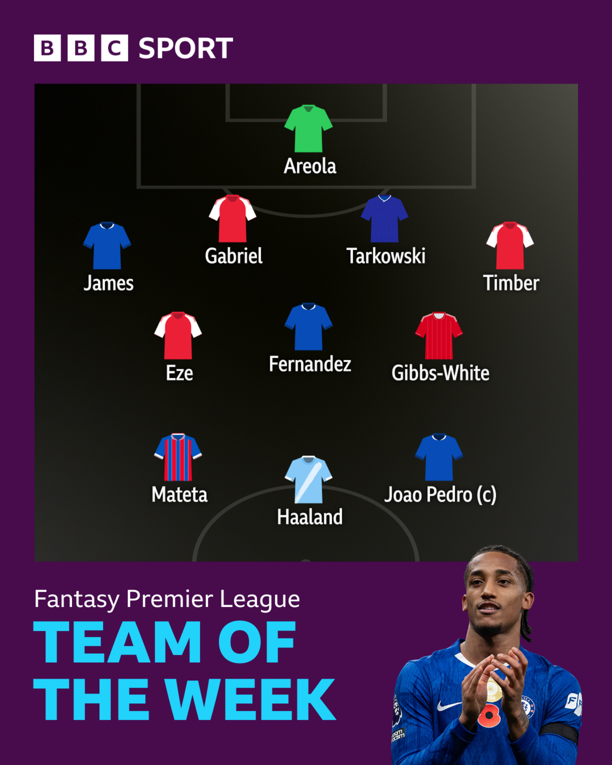 FPL team of the week