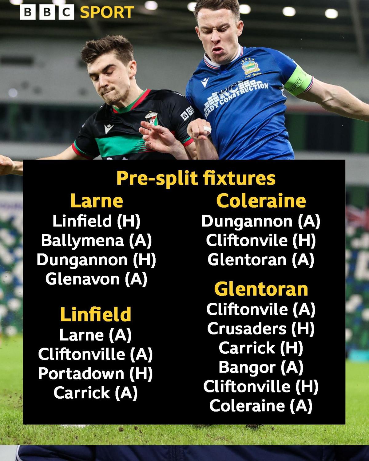 Final pre-split fixtures