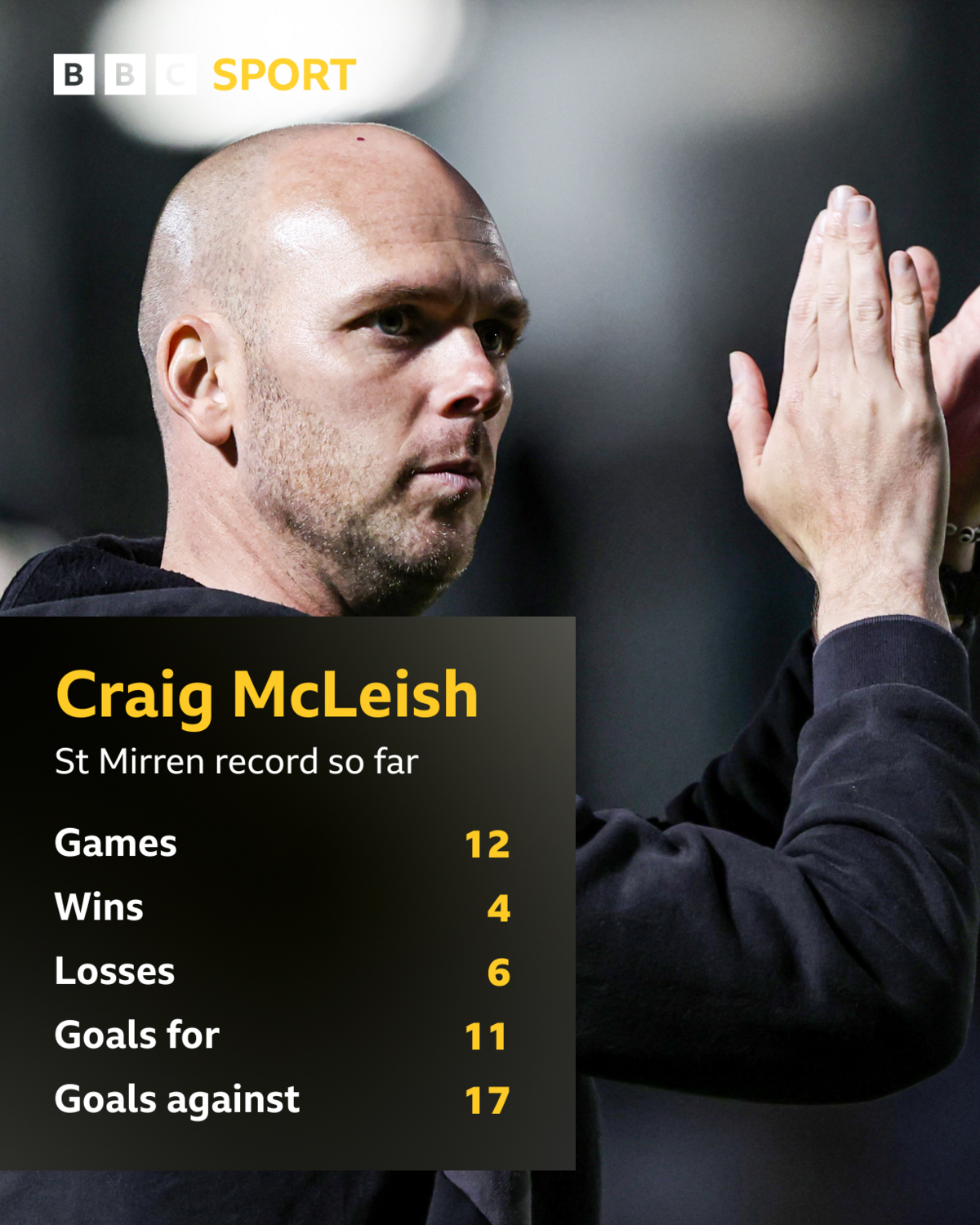Craig McLeish