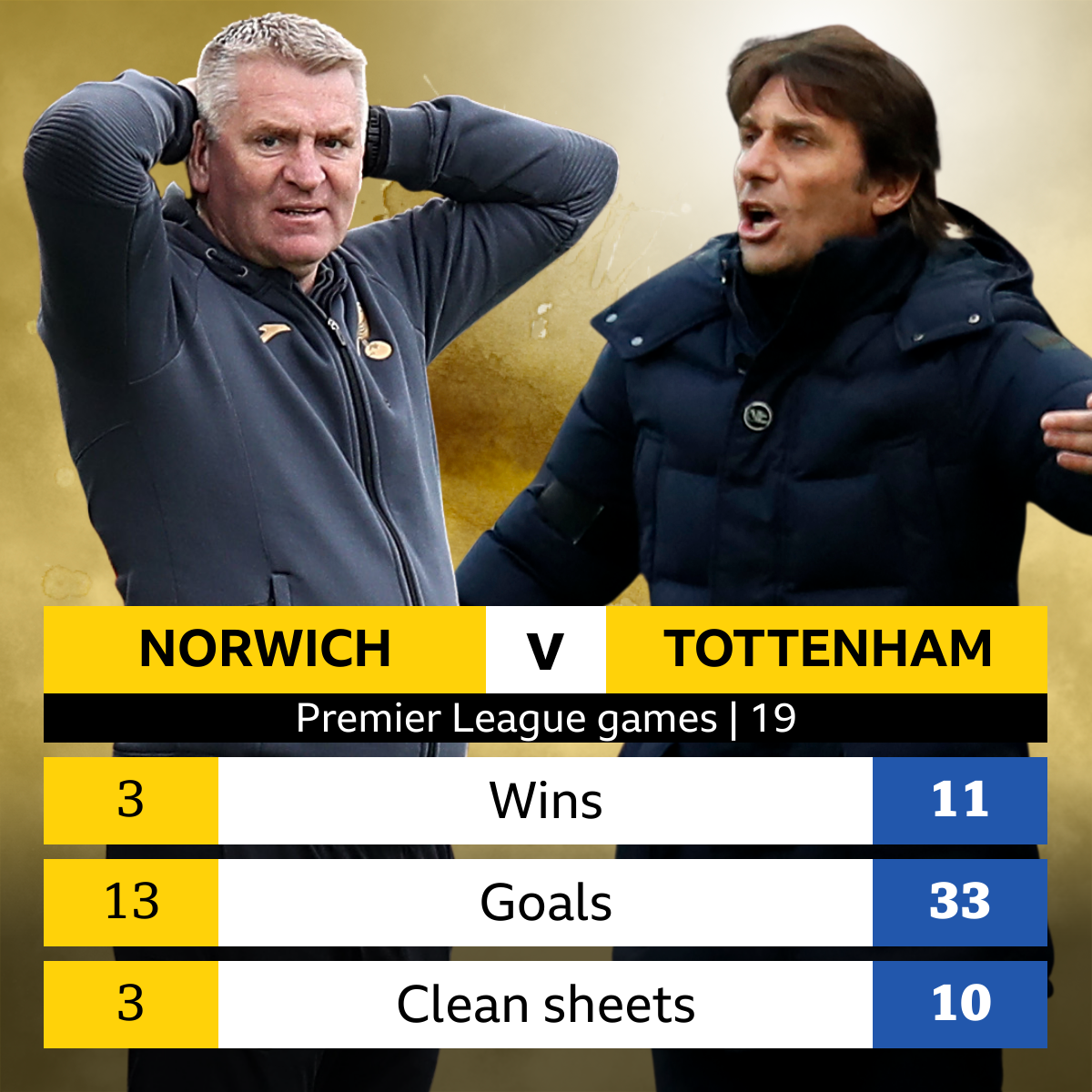 Programme De Match Tottenham Hotspur Vs Norwich City (Réserves) - Saison 1954/55 - Bon état