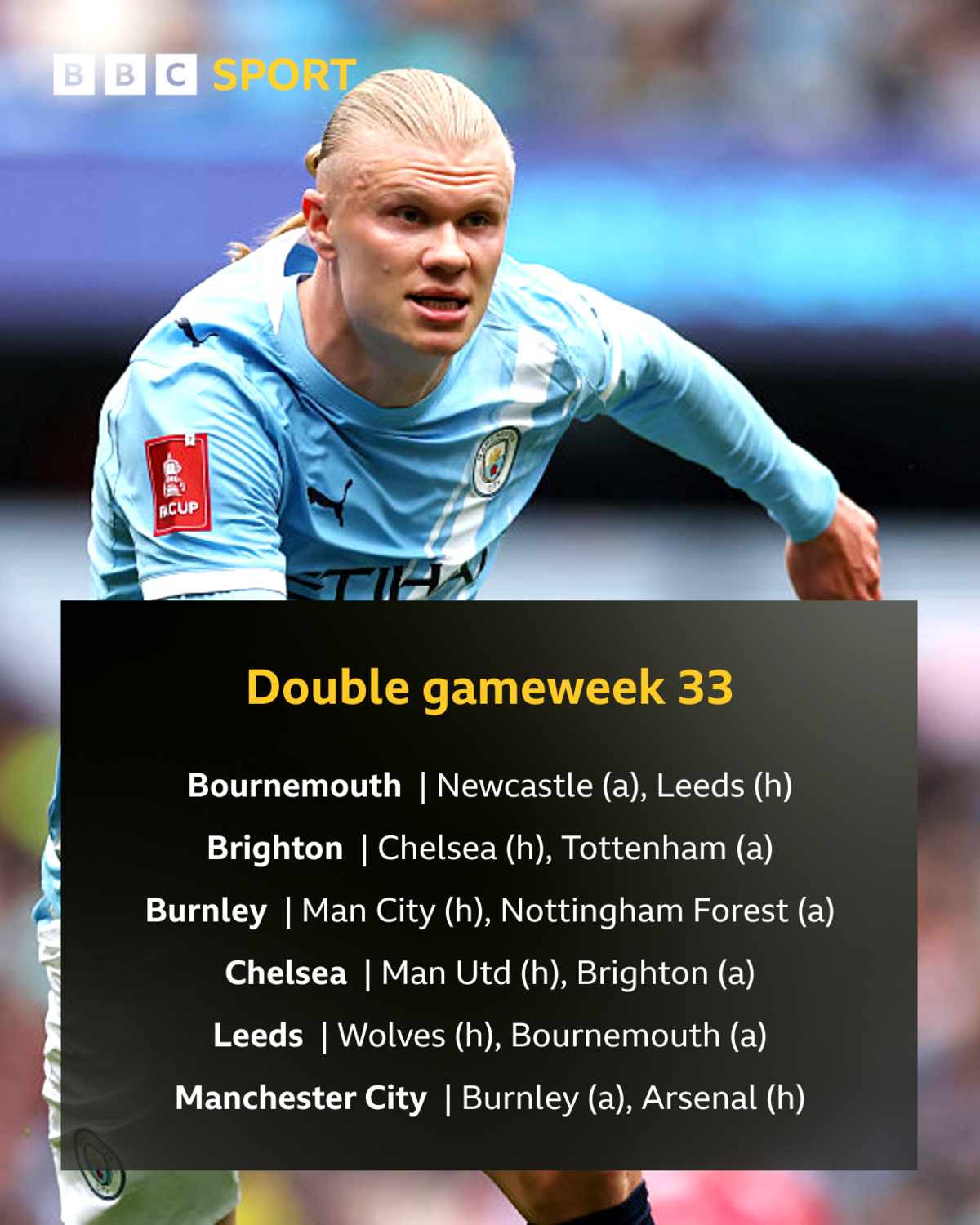 The six teams with double gameweek fixtures are Bournemouth, Brighton, Burnley, Chelsea, Leeds and Manchester City