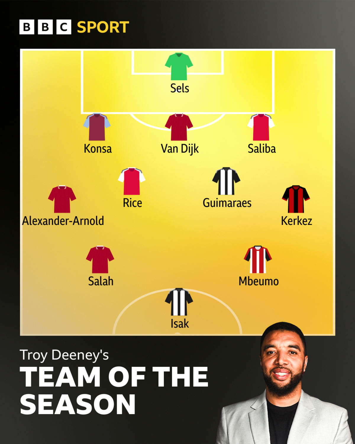 Troy Deeney's team of the season graphic: Sels in goal; a central back three from right to left of Konsa, Van Dijk and Saliba; Alexander-Arnold and Kerkez as wing-backs; Rice and Guimaraes as the two central midfielders, and then a front three of Salah, Isak and Mbeumo