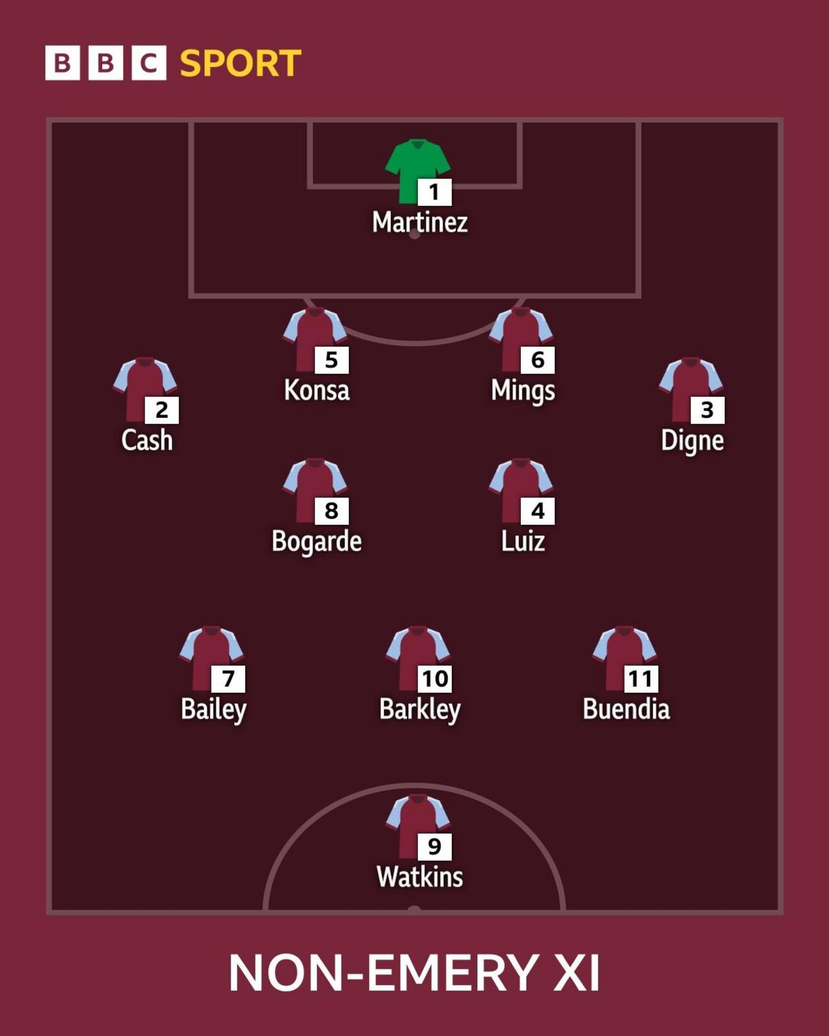 Aston Villa team line up