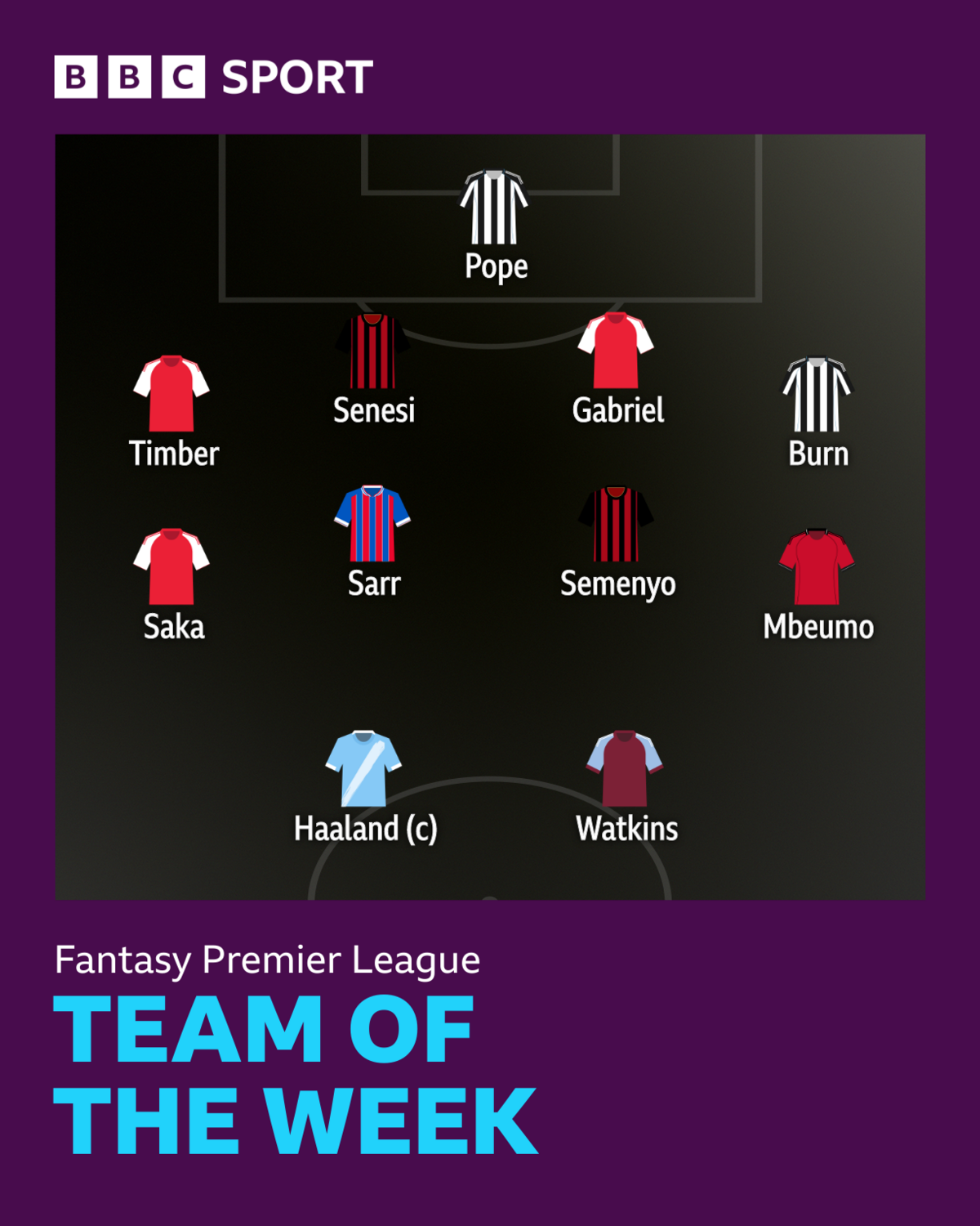 BBC Sport's FPL team of the week