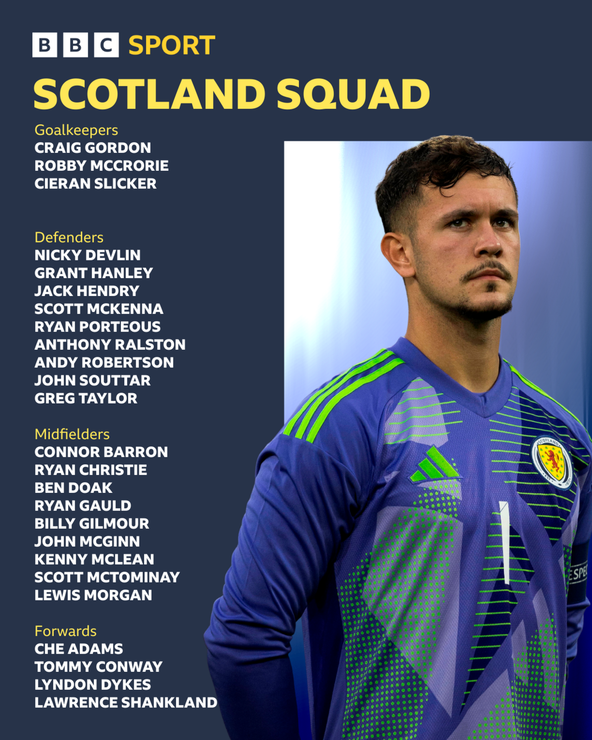 Scotland squad