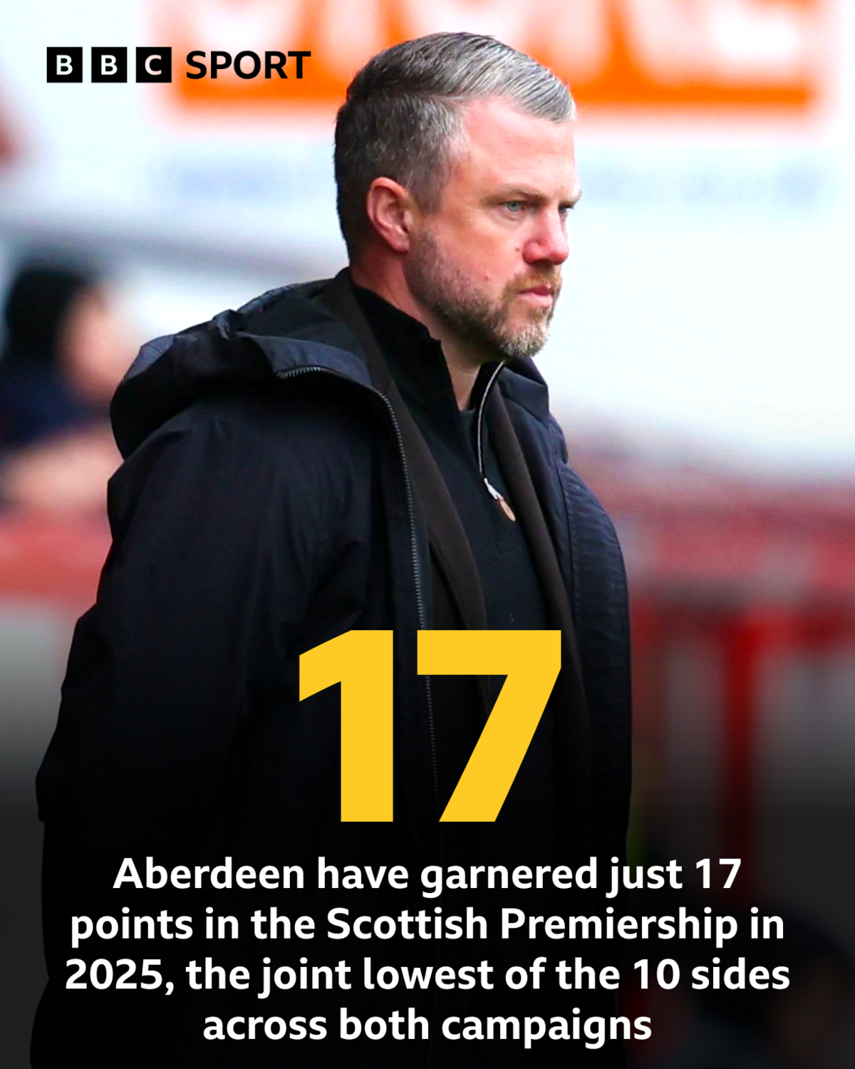 Aberdeen 2025 points stat