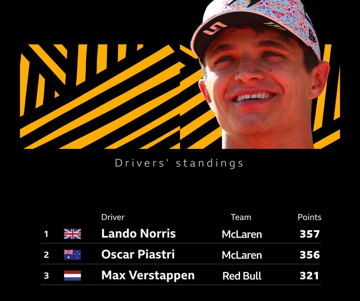 World championship standings