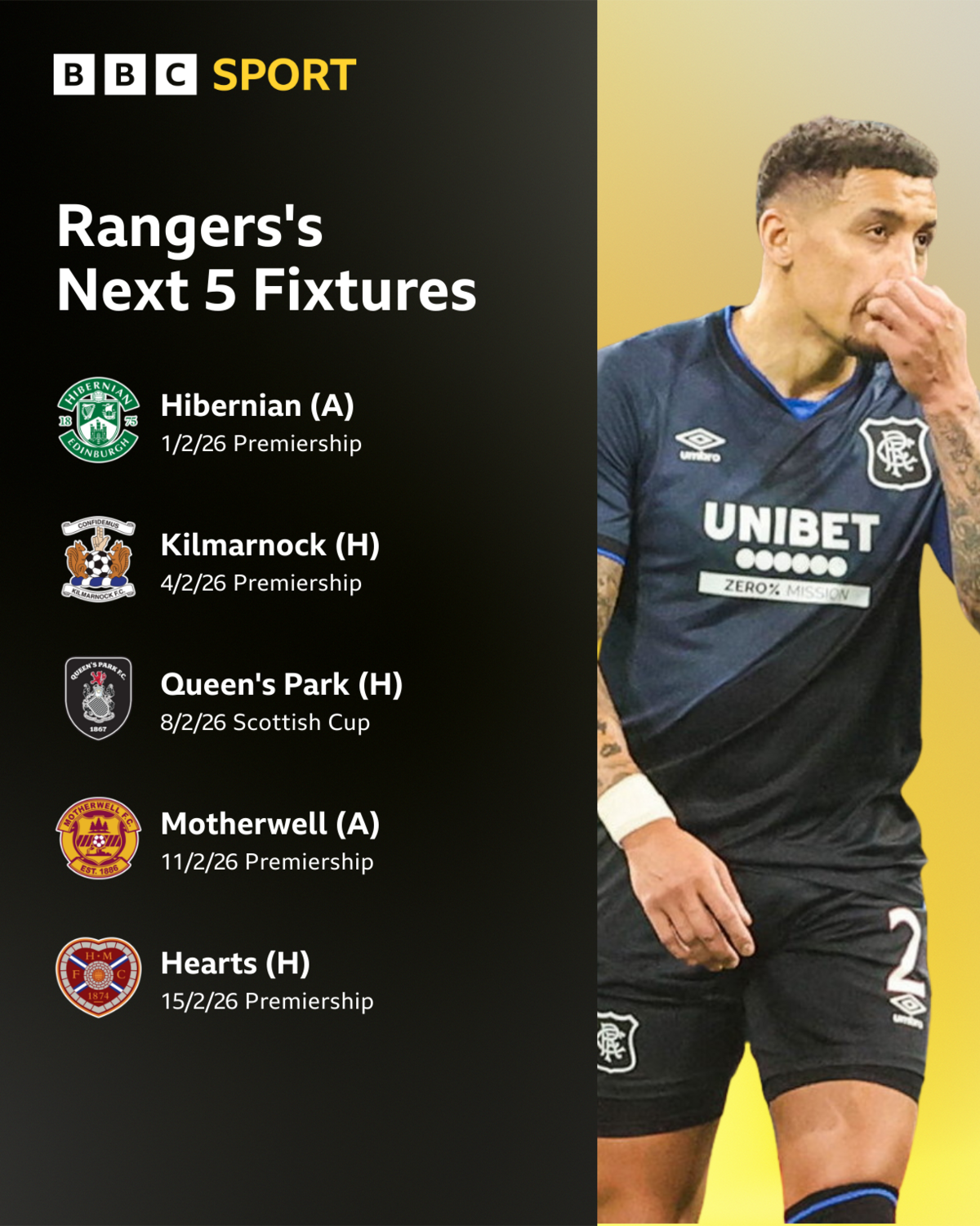 Rangers' next five games