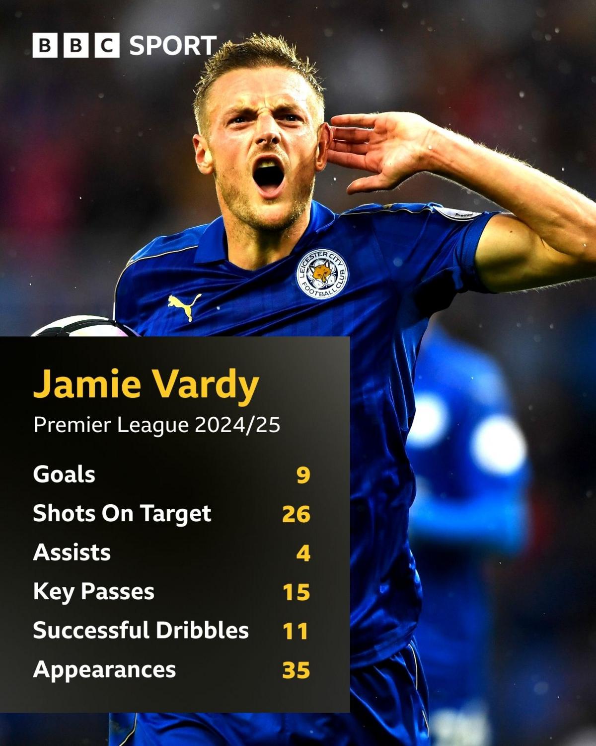 Jamie Vardy stats