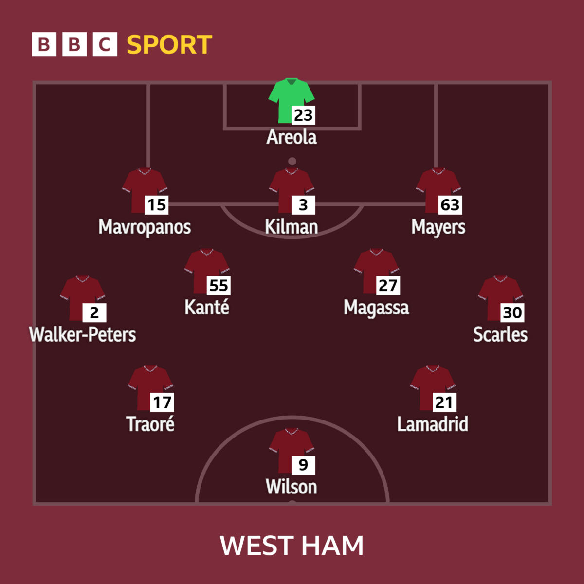 Alineación del West Ham contra el Burton Albion