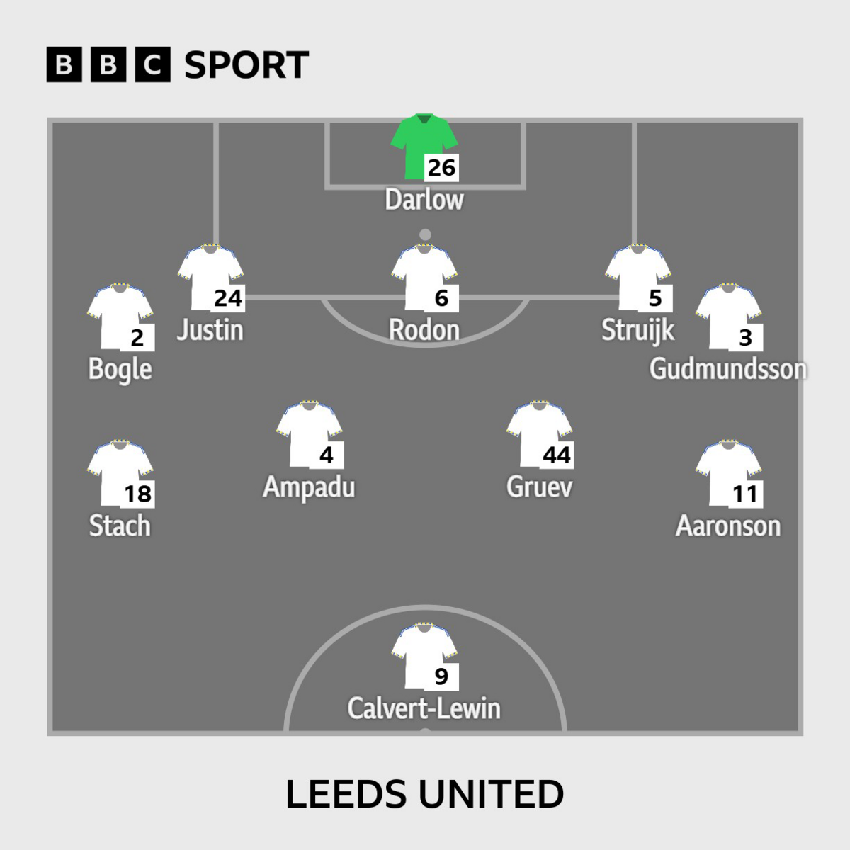 Graphic showing Leeds United line-up