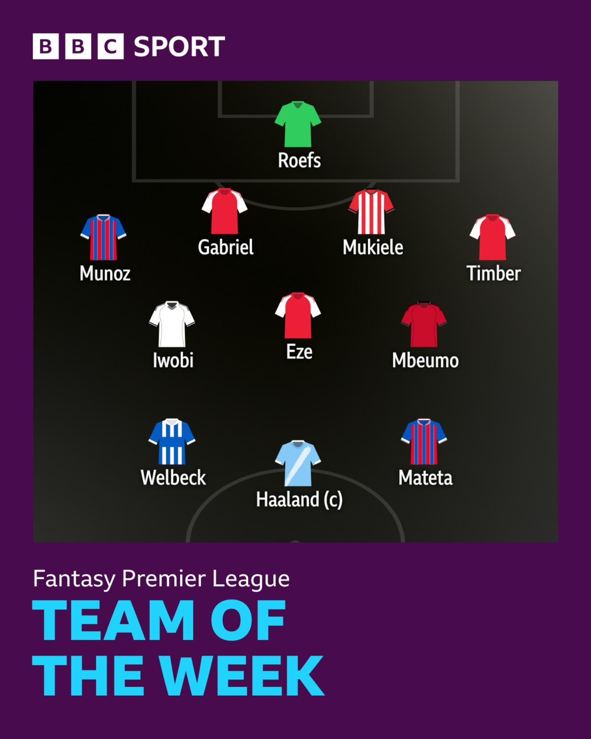 BBC Sport's FPL team of the week