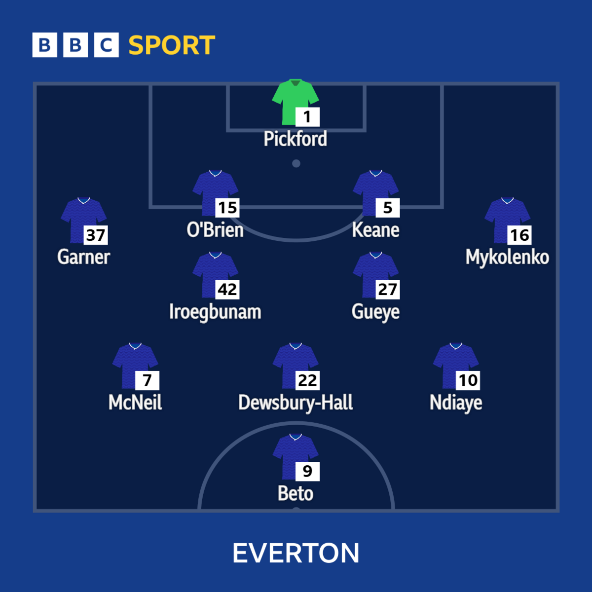 arsenal-v-everton-confirmed-team-news-bbc-sport
