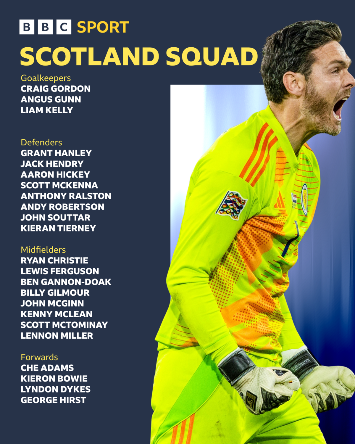 Scotland squad graphic