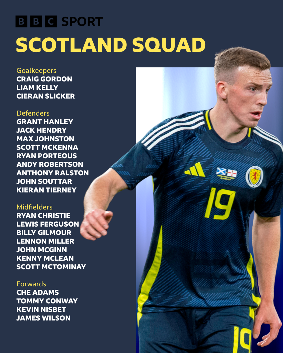 Lewis Ferguson in a graphic of the Scotland squad