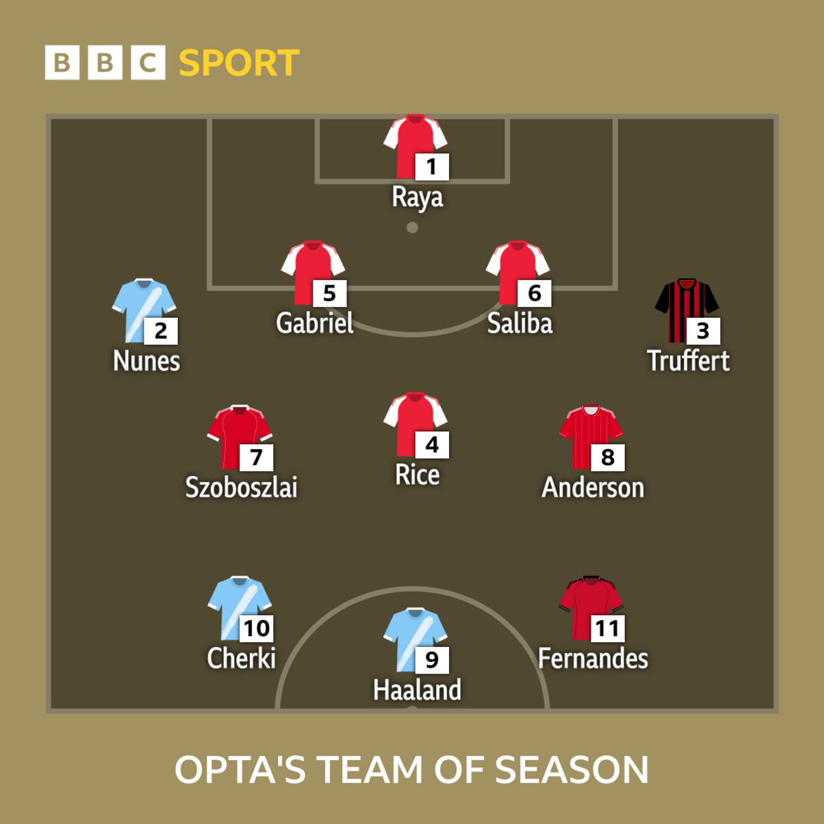 Opta's team of the season