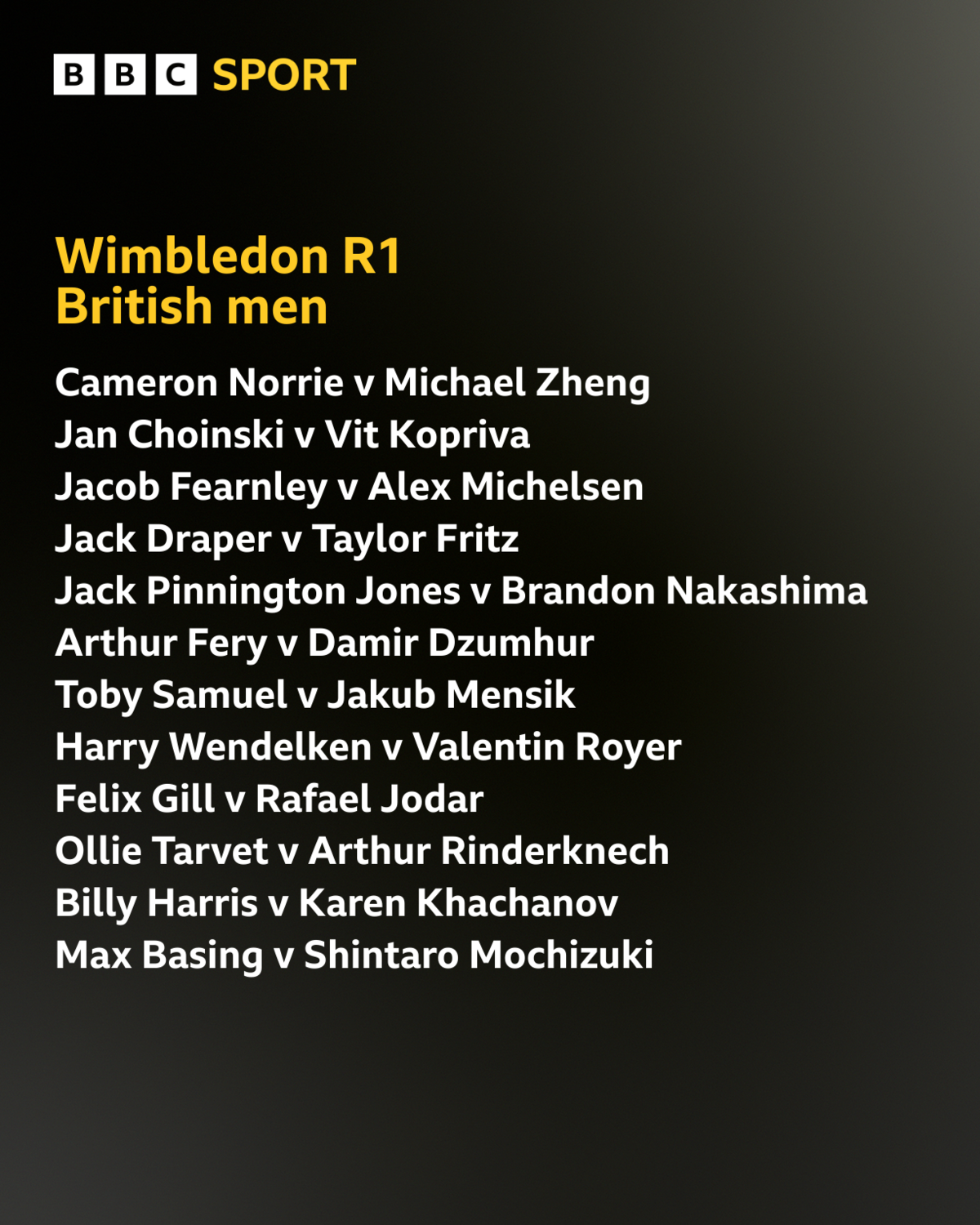 A graphic showing the British men's ties in the Wimbledon first round
Cameron Norrie v Michael Zheng 
Jan Choinski v Vit Kopriva
Jacob Fearnley v Alex Michelsen
Jack Draper v Taylor Fritz
Jack Pinnington Jones v Brandon Nakashima
Arthur Fery v Damir Dzumhur
Toby Samuel v Jakub Mensik
Harry Wendelken v Valentin Royer
Felix Gill v Rafael Jodar
Ollie Tarvet v Arthur Rinderknech
Billy Harris v Karen Khachanov
Max Basing v Shintaro Mochizuki