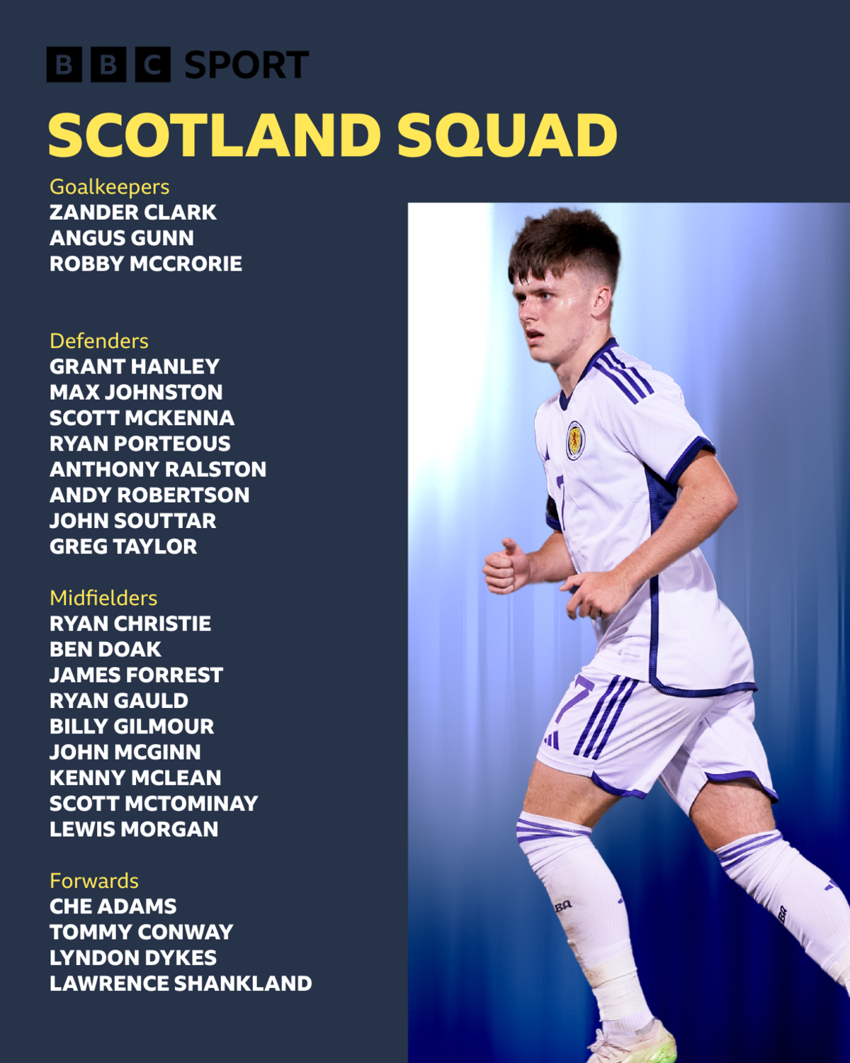 Scotland squad graphic