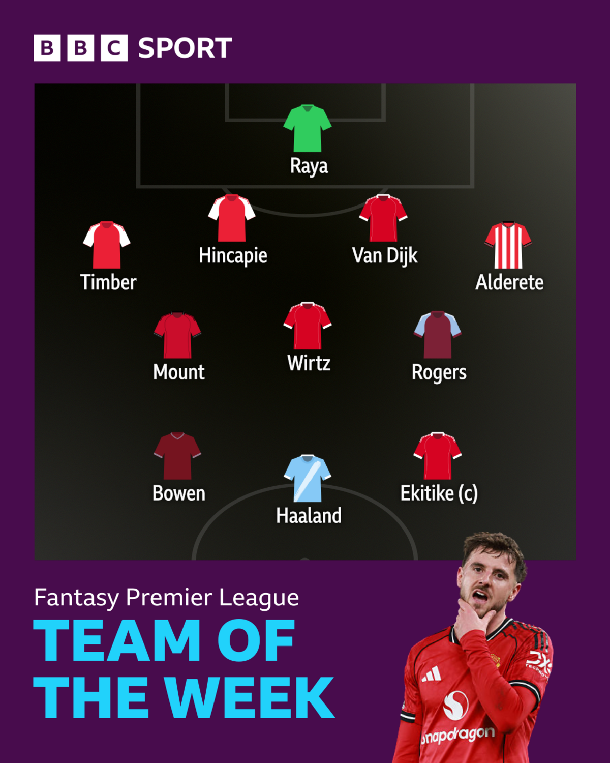 BBC Sport FPL team of the week