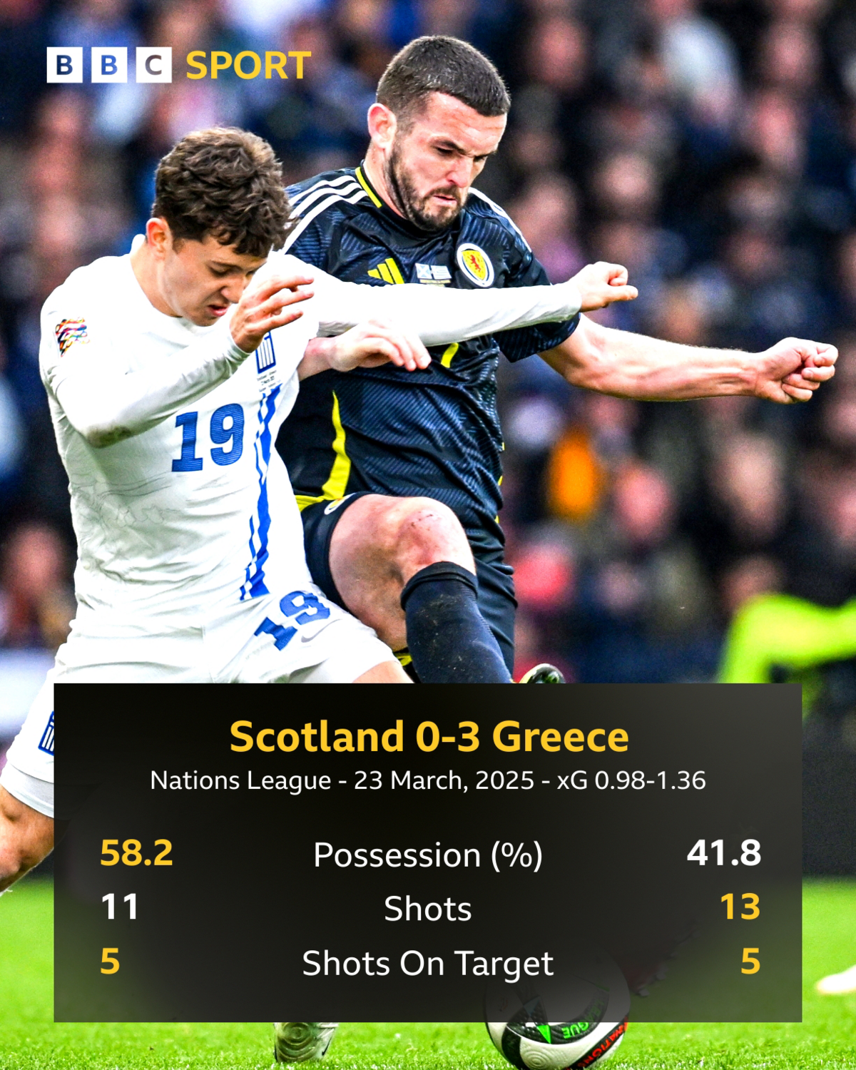 Scotland v Greece stats graphic