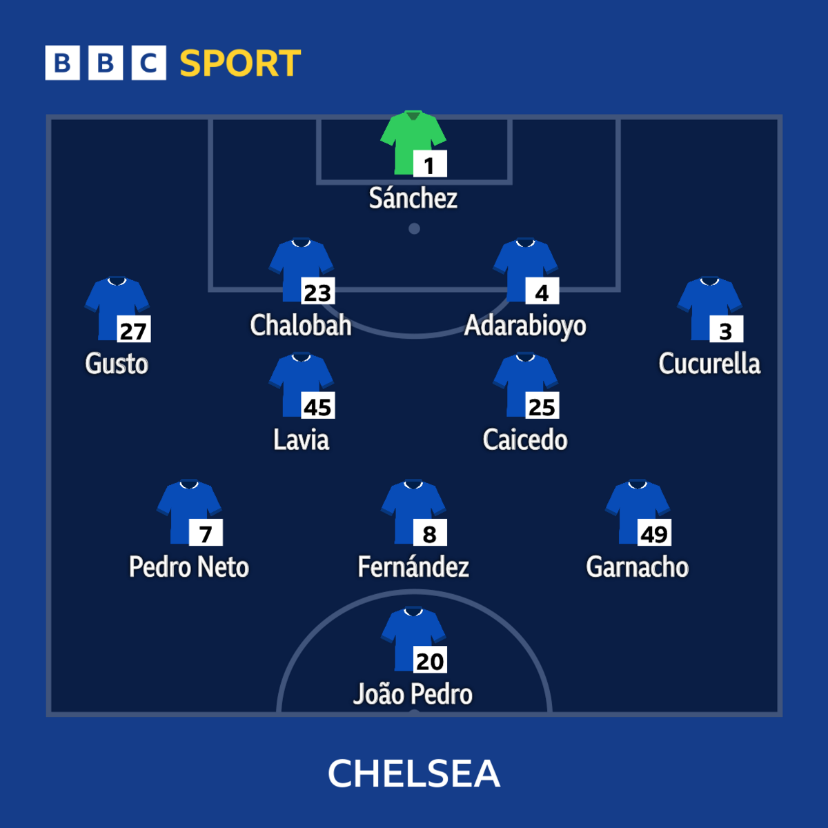 Chelsea team graphic.