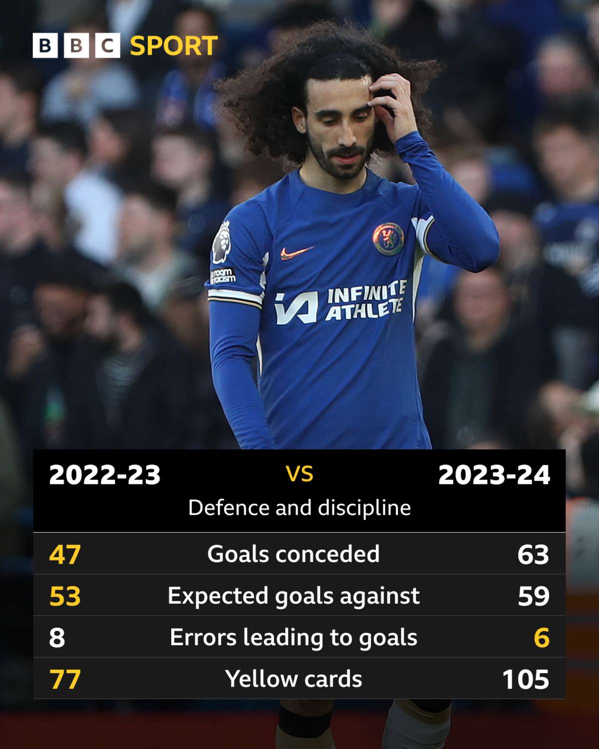 Chelsea news: Opinion - Have Blues improved under Mauricio Pochettino ...