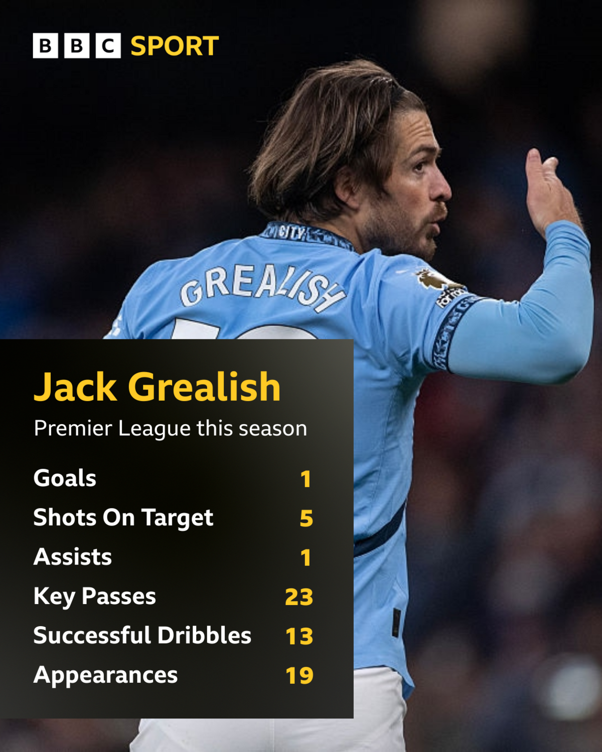 Jack Grealishs Premier League stats this season