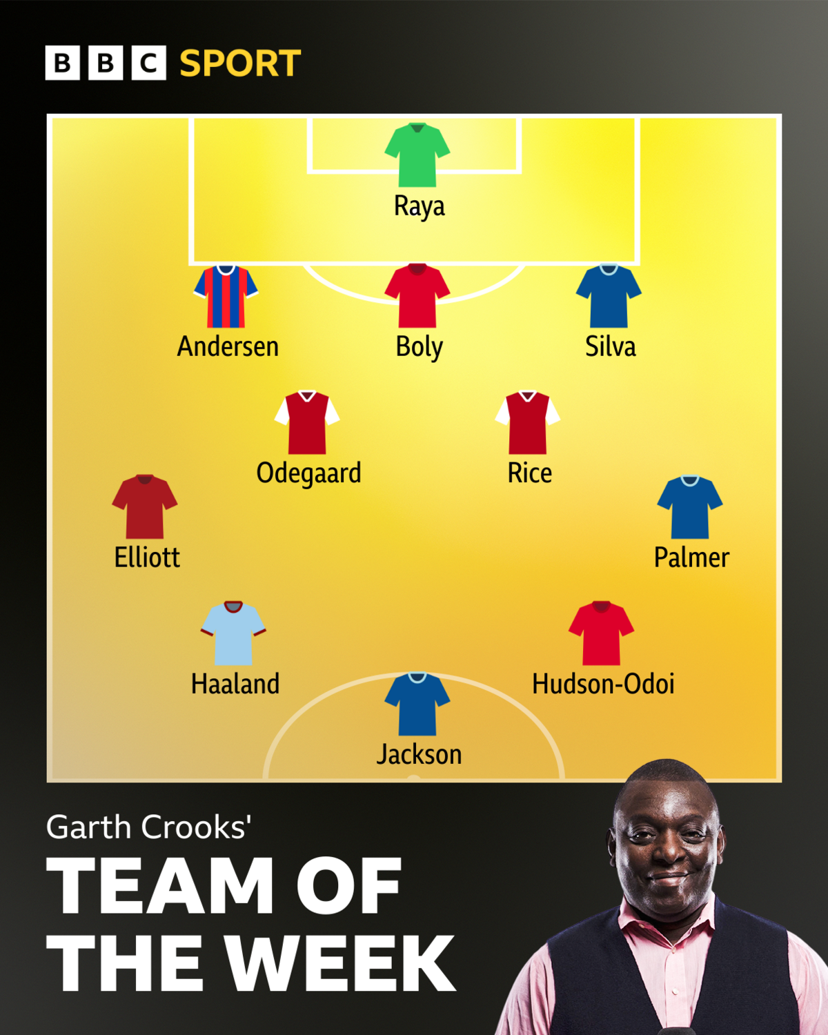 Garth Crooks' team of the week
