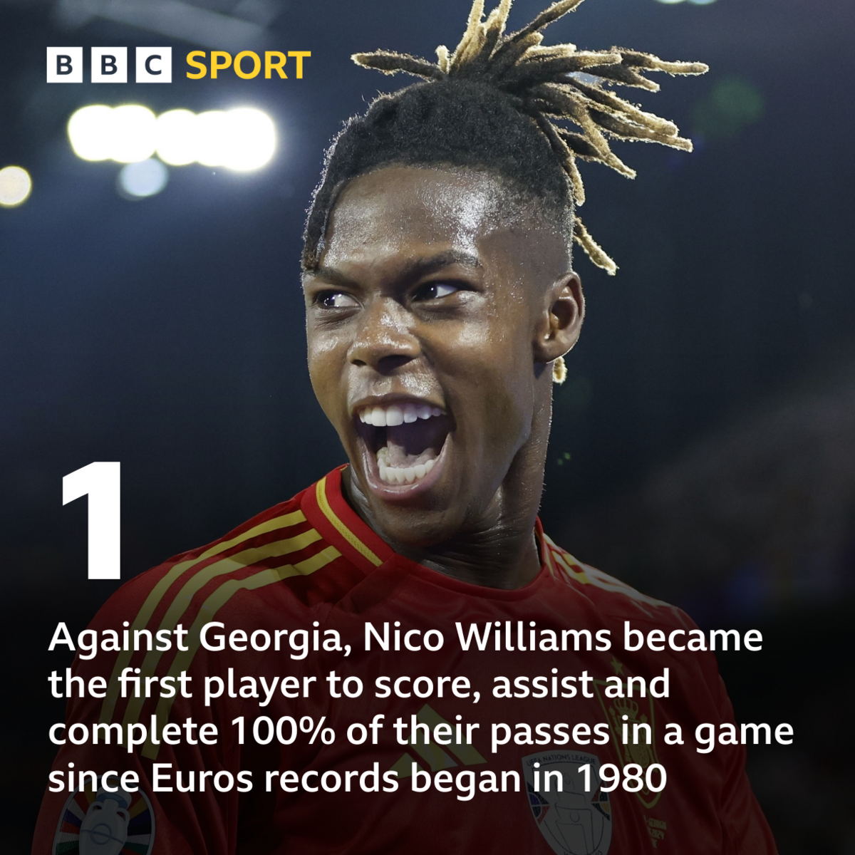 Graphic showing 1: Against Georgia, Nico Williams became the first player to score, assist and complete 100% of their passes in a game since Euros records began in 1980