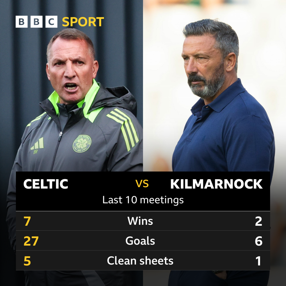 Celtic v Kilmarnock: Pick of the stats - BBC Sport