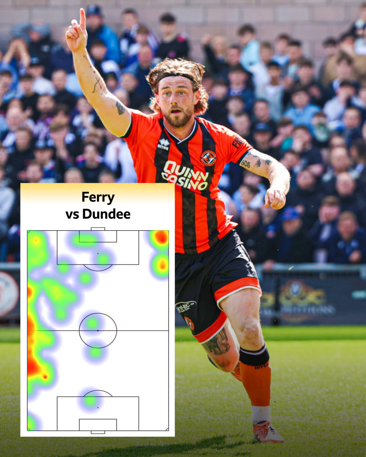 Will Ferry heat map v Dundee