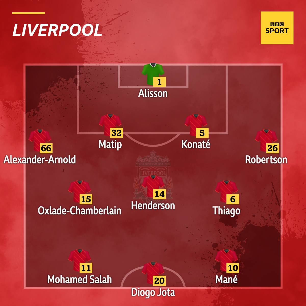 Liverpool XI