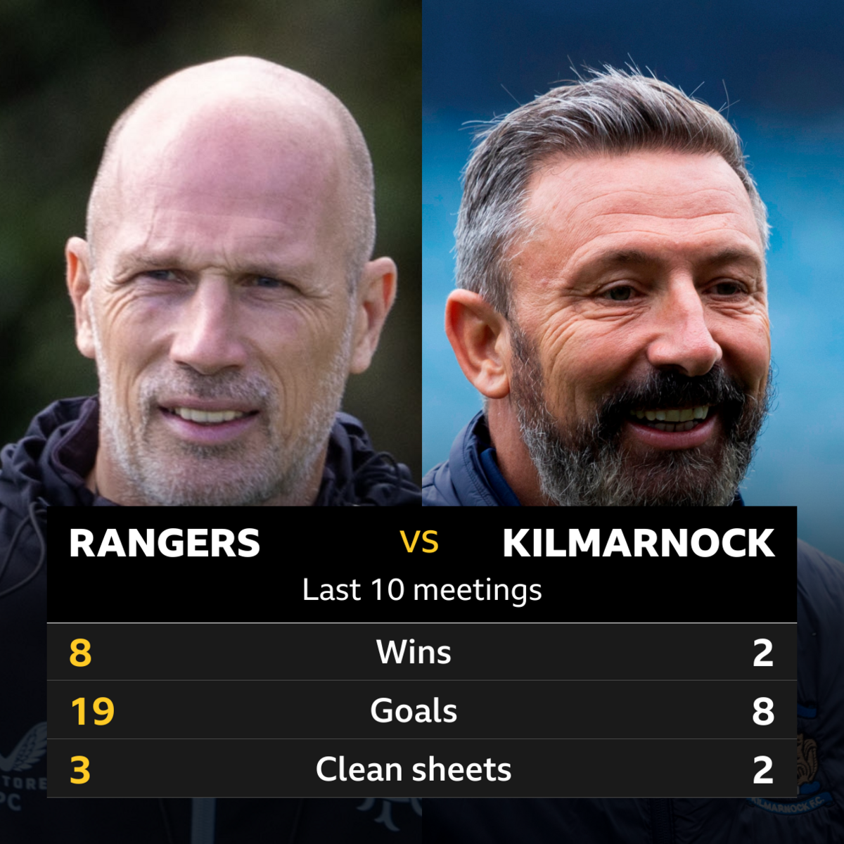 Rangers v Kilmarnock: Pick of the stats - BBC Sport