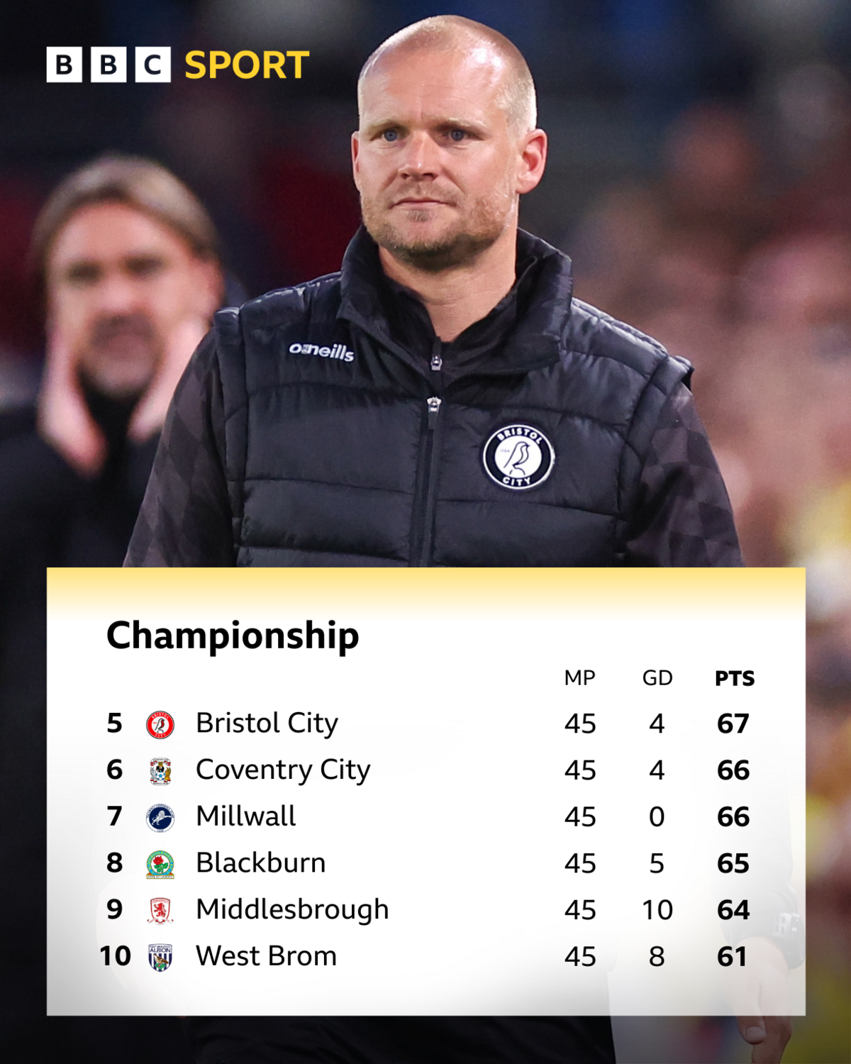 The Championship table from fifth to 10th before the final game of the season and Bristol City boss Liam Manning