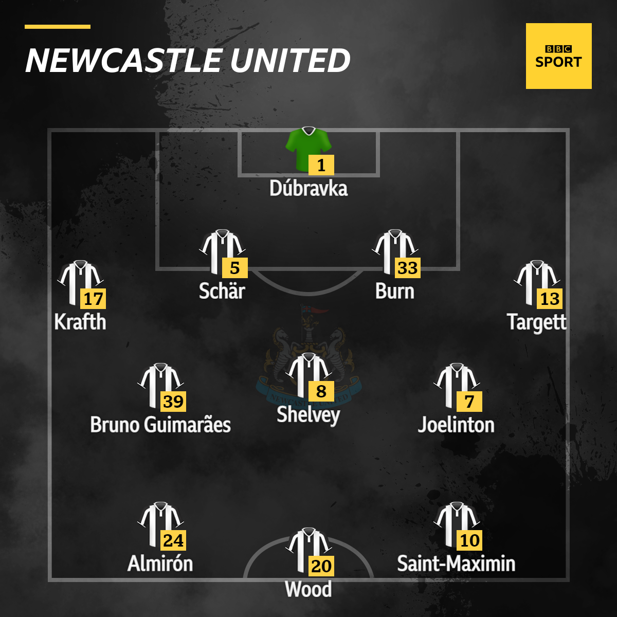 Newcastle XI v Crystal Palace in the Premier League