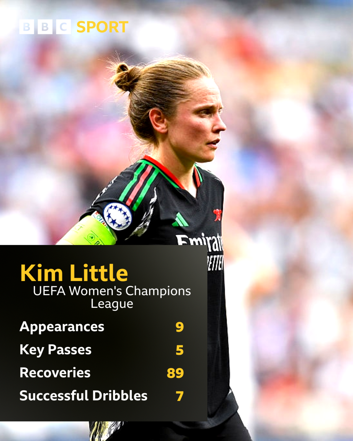 A selection of Kim Little's stats in the 2024/25 Uefa Women's Champions League