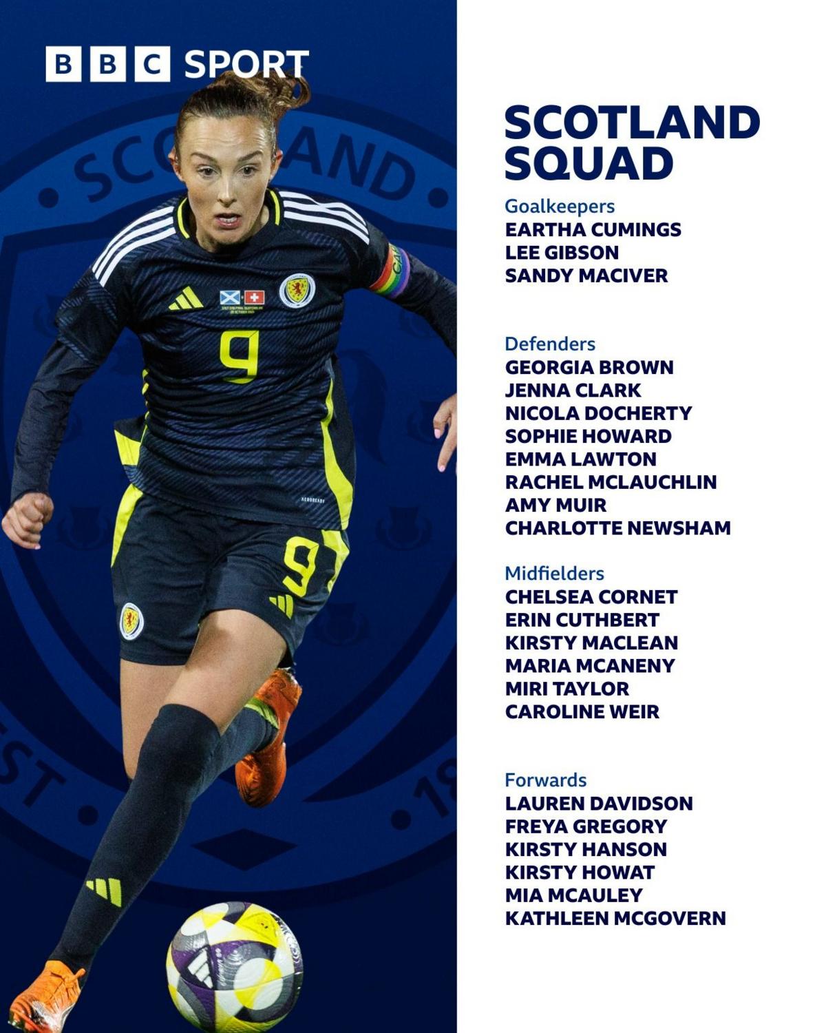 Scotland squad graphic