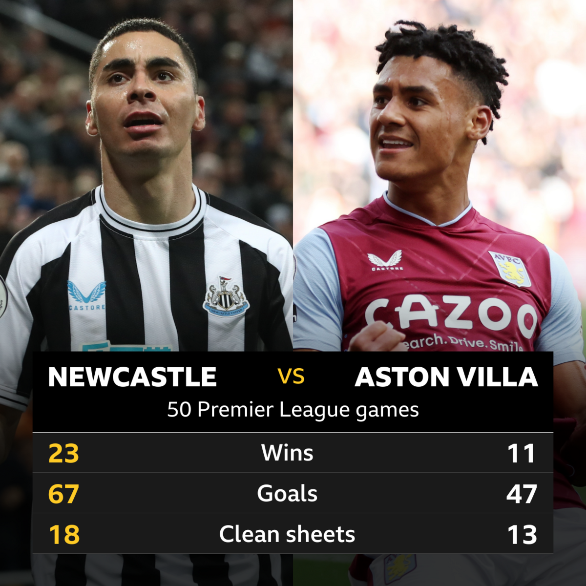 N﻿ewcastle v Aston Villa: Head-to-head stats - BBC Sport