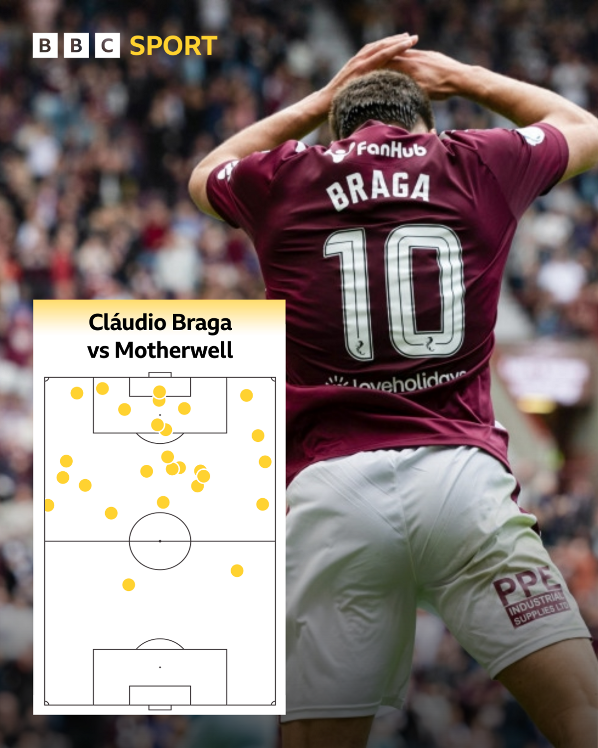 Claudio Braga's touch map against Motherwell