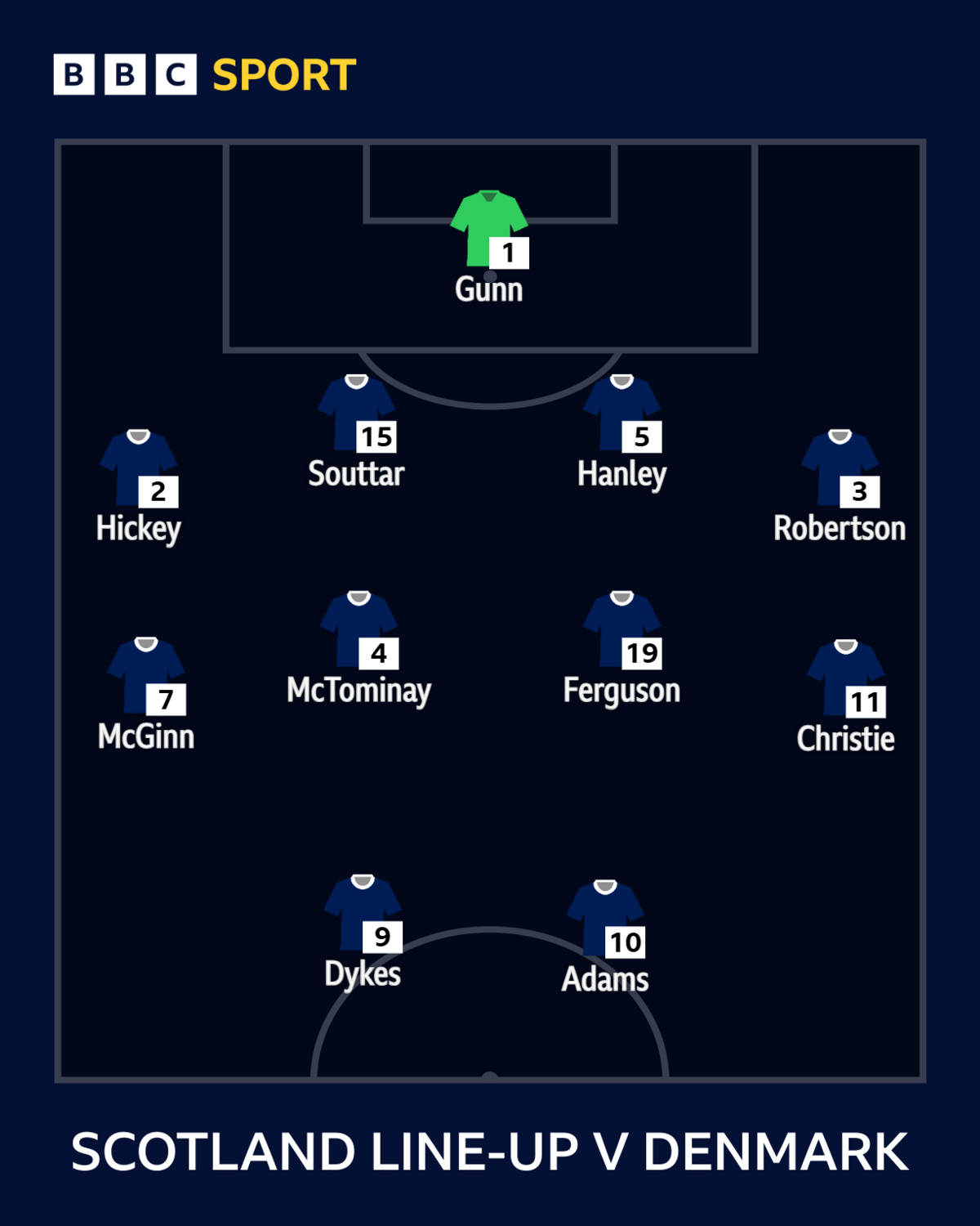 Scotland XI v Denmark in September