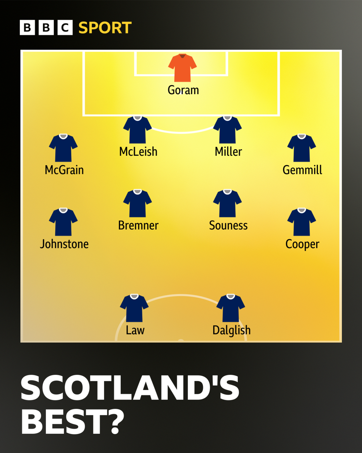 Scotland XI - 1945 to 1998