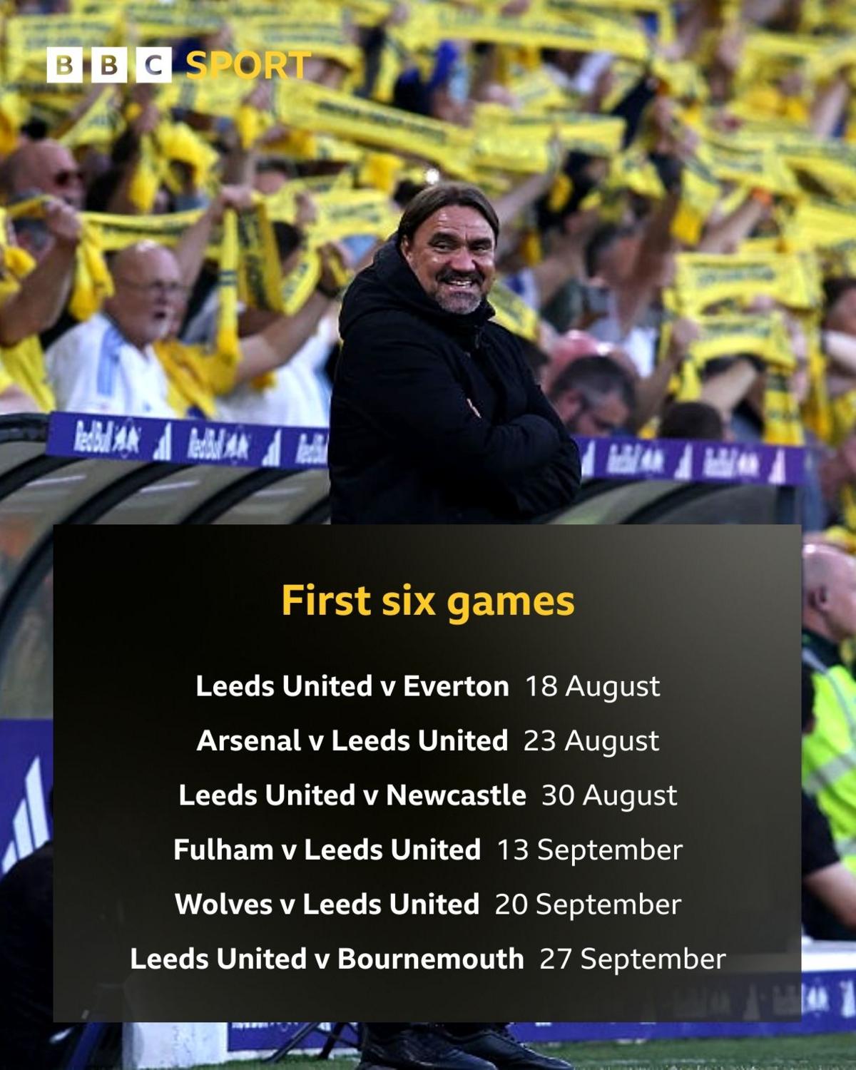 Graphic showing Leeds' first six fixtures: Leeds v Everton | 18 August Arsenal v Leeds | 23 August Leeds v Newcastle | 30 August Fulham v Leeds | 13 September Wovles v Leeds | 20 September Leeds v Bournemouth | 27 September